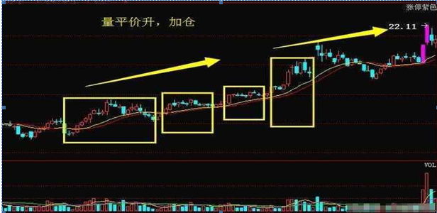 但凡“尾盘30分钟”有以下征兆，证明庄家已吸筹完毕，果断全仓出击，绝对是翻倍好时机