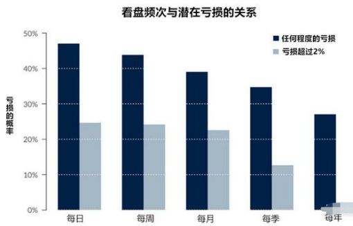 A股启示录：“尾盘30分钟”才是全天最关键的黄金时段！死记这4个“收盘语言”，大概率预测第二天涨跌