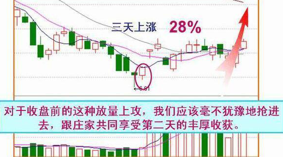 A股启示录：“尾盘30分钟”才是全天最关键的黄金时段！死记这4个“收盘语言”，大概率预测第二天涨跌