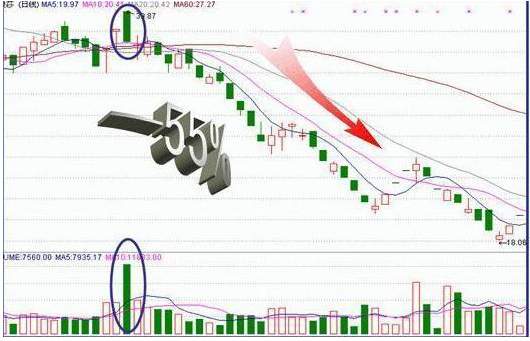 A股启示录：“尾盘30分钟”才是全天最关键的黄金时段！死记这4个“收盘语言”，大概率预测第二天涨跌