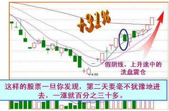 A股启示录：“尾盘30分钟”才是全天最关键的黄金时段！死记这4个“收盘语言”，大概率预测第二天涨跌