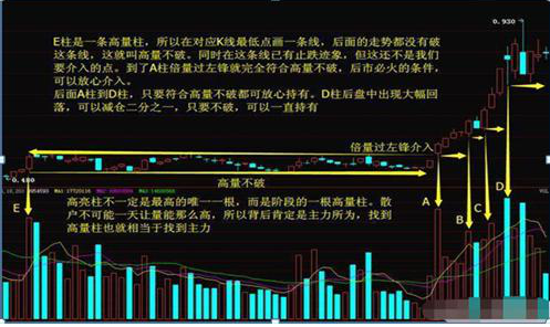 A股启示录：“尾盘30分钟”才是全天最关键的黄金时段！死记这4个“收盘语言”，大概率预测第二天涨跌