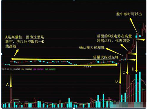 A股启示录：“尾盘30分钟”才是全天最关键的黄金时段！死记这4个“收盘语言”，大概率预测第二天涨跌