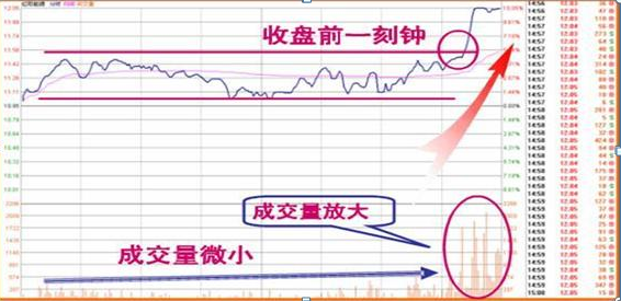 中国股市真正厉害的人直言：“尾盘30分钟”才是全天的黄金时刻，读懂尾盘30分钟等于读懂中国股市