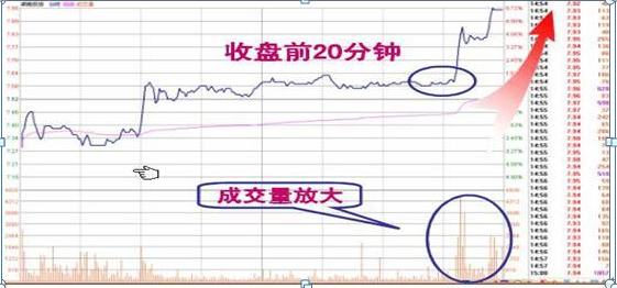 中国股市真正厉害的人直言：“尾盘30分钟”才是全天的黄金时刻，读懂尾盘30分钟等于读懂中国股市