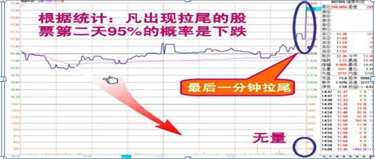 中国股市真正厉害的人直言：“尾盘30分钟”才是全天的黄金时刻，读懂尾盘30分钟等于读懂中国股市