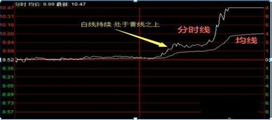 但凡“尾盘半小时”出现这信号，坚决捂股死守，万万不可卖出，第二天集合竞价必高开七个点