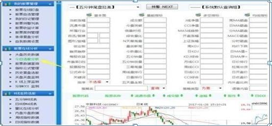 但凡“尾盘半小时”出现这信号，坚决捂股死守，万万不可卖出，第二天集合竞价必高开七个点