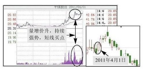 但凡“尾盘30分钟”出现这种征兆，证明主力洗盘结束，牢记这最佳买入点，2年5万赚100万