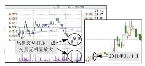 但凡“尾盘30分钟”出现这种征兆，证明主力洗盘结束，牢记这最佳买入点，2年5万赚100万