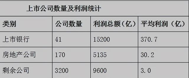 金融体系——市值管理与实践的一点见解