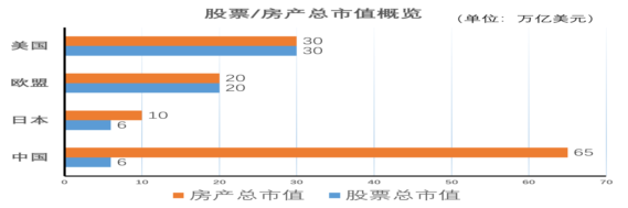 金融体系——市值管理与实践的一点见解