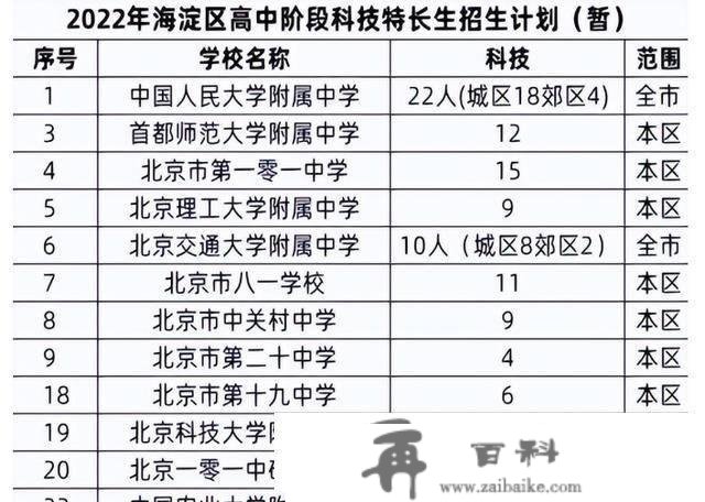 2024年艺术特长生可能被打消，“新一代”特长生兴起，又起头卷了