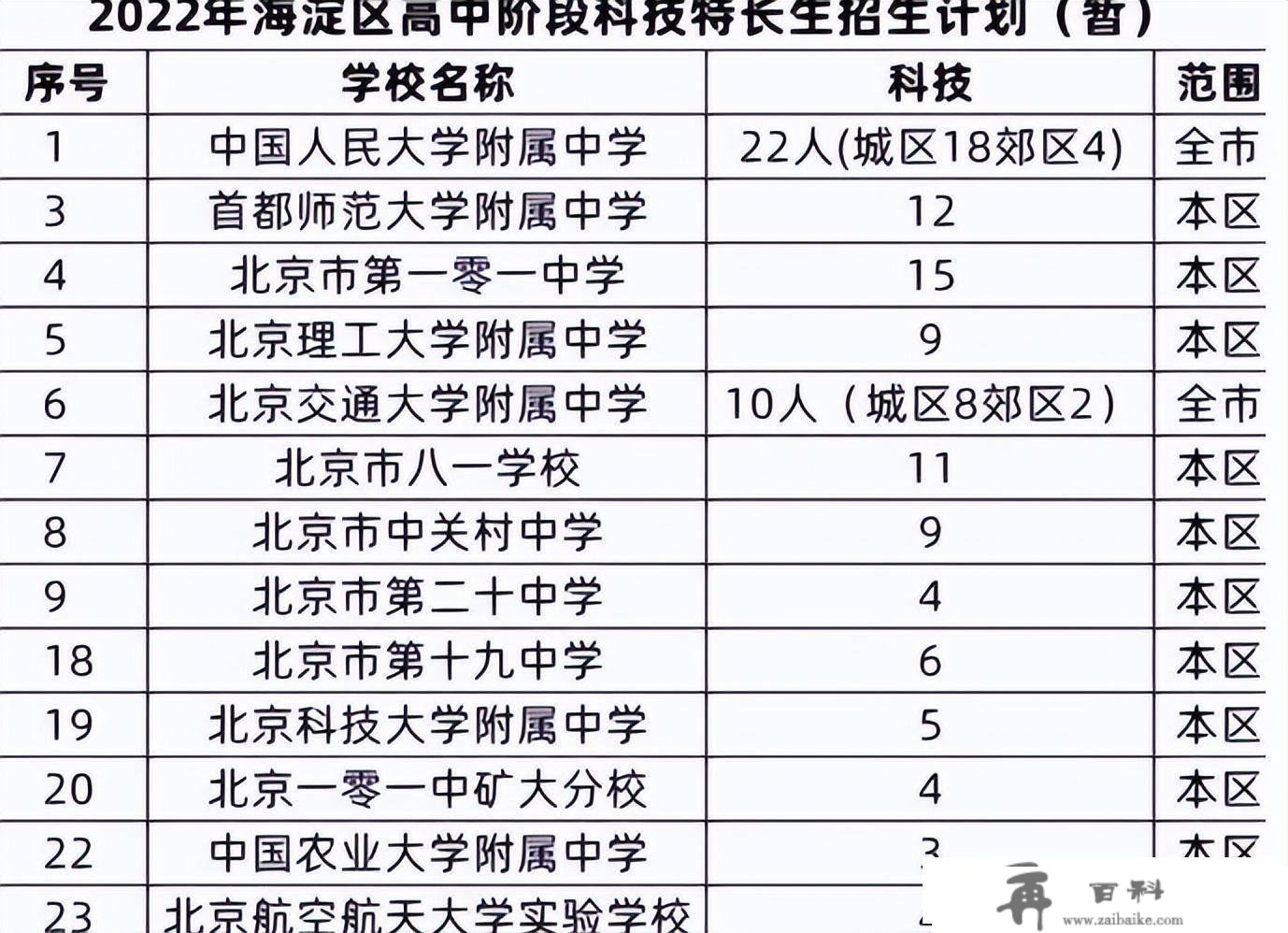 2024或打消艺术特长生，那类特长生将要兴起，学生和家长早做筹办