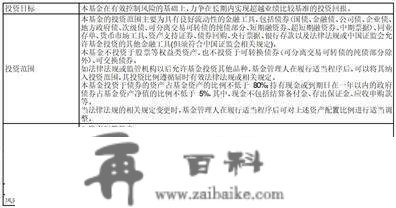 中融睿祥纯债债券型证券投资基金 (C类份额)基金产物材料概要更新