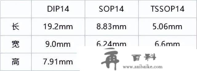 SN74LVC14APWR/74LVC14APW/SN74LVC14ADR/AIP74LVC14最新中文材料