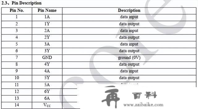 SN74LVC14APWR/74LVC14APW/SN74LVC14ADR/AIP74LVC14最新中文材料