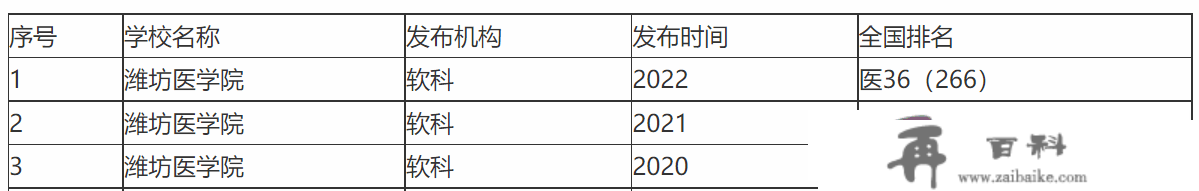 年内改名！山东那所医学院校放话，即将升格“大学”