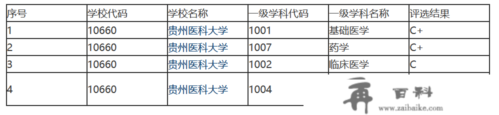 107亿！贵州那所医学院校将整体搬家，将来或将冲击“双一流”