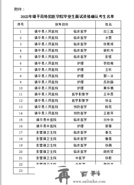 2022年镇平县总病院公开雇用特招医学院校结业生4号通知布告！