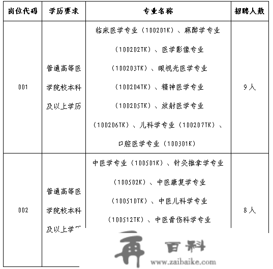 宝丰县2022年特招医学院校结业生通知布告