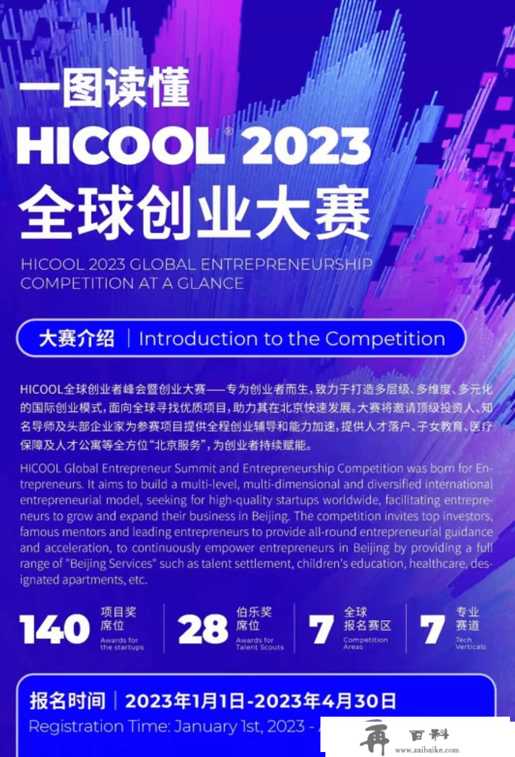 HICOOL全球创业大赛，处理北京户口，还有巨额奖金！