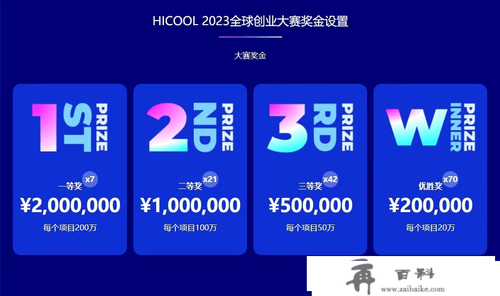 【大赛报名】HICOOL 2023全球创业大赛启动报名！总奖励资金1亿元