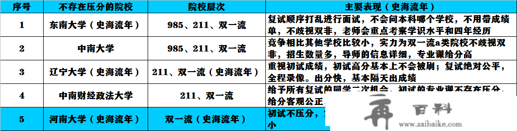 2023考研分数将公布！容易上岸的大学和专业清点，北大、浙大上榜