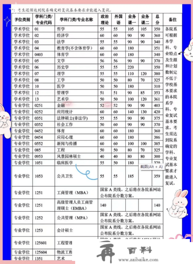 考研分数出来先做三件事：过国线就可调剂的20所院校！