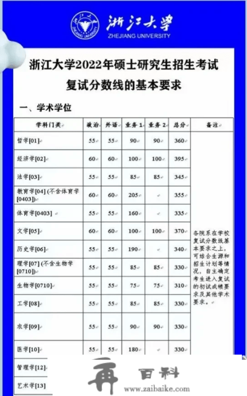 考研分数出来先做三件事：过国线就可调剂的20所院校！