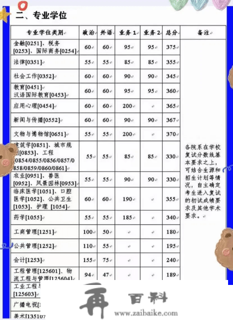 考研分数出来先做三件事：过国线就可调剂的20所院校！