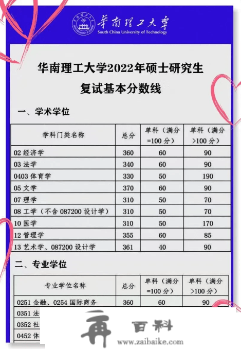 考研分数出来先做三件事：过国线就可调剂的20所院校！