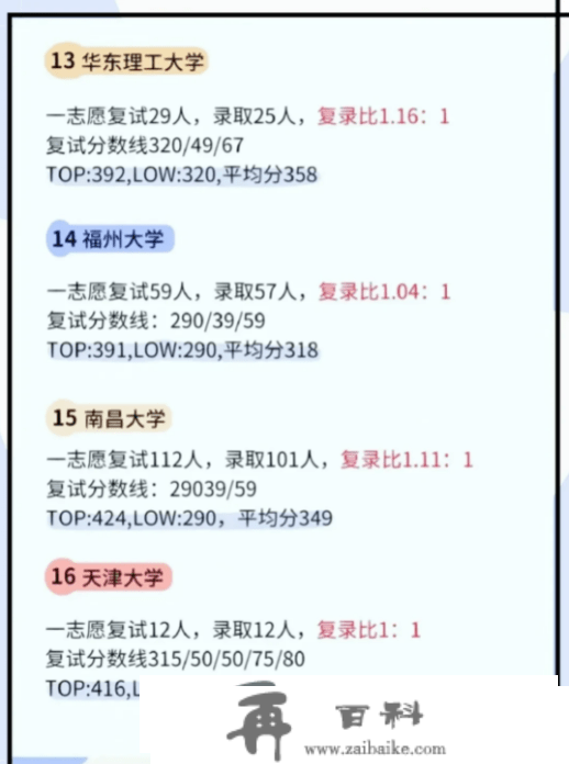 考研分数出来先做三件事：过国线就可调剂的20所院校！