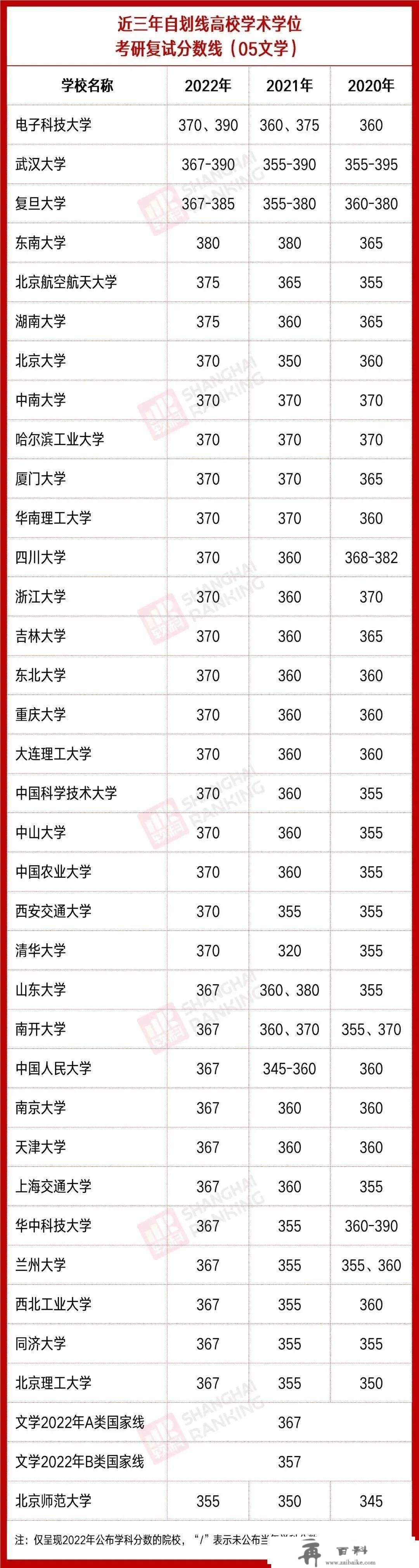 考研分数出来先做三件事：过国线就可调剂的20所院校！