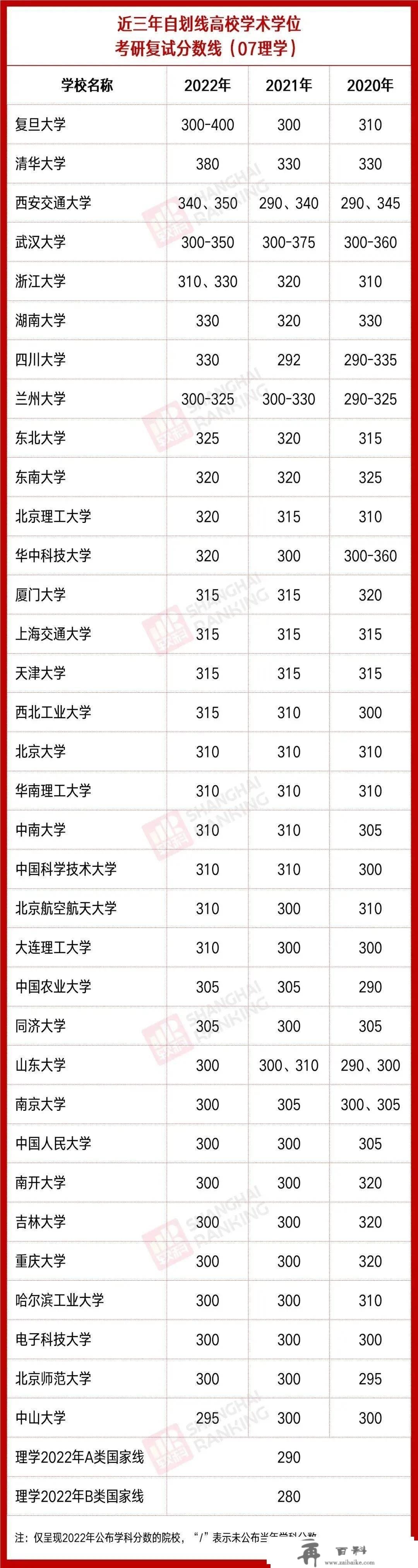 考研分数出来先做三件事：过国线就可调剂的20所院校！