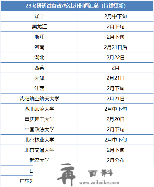 有人已查到考研分数，但查询系统还未正式开放？那几大变革需留意