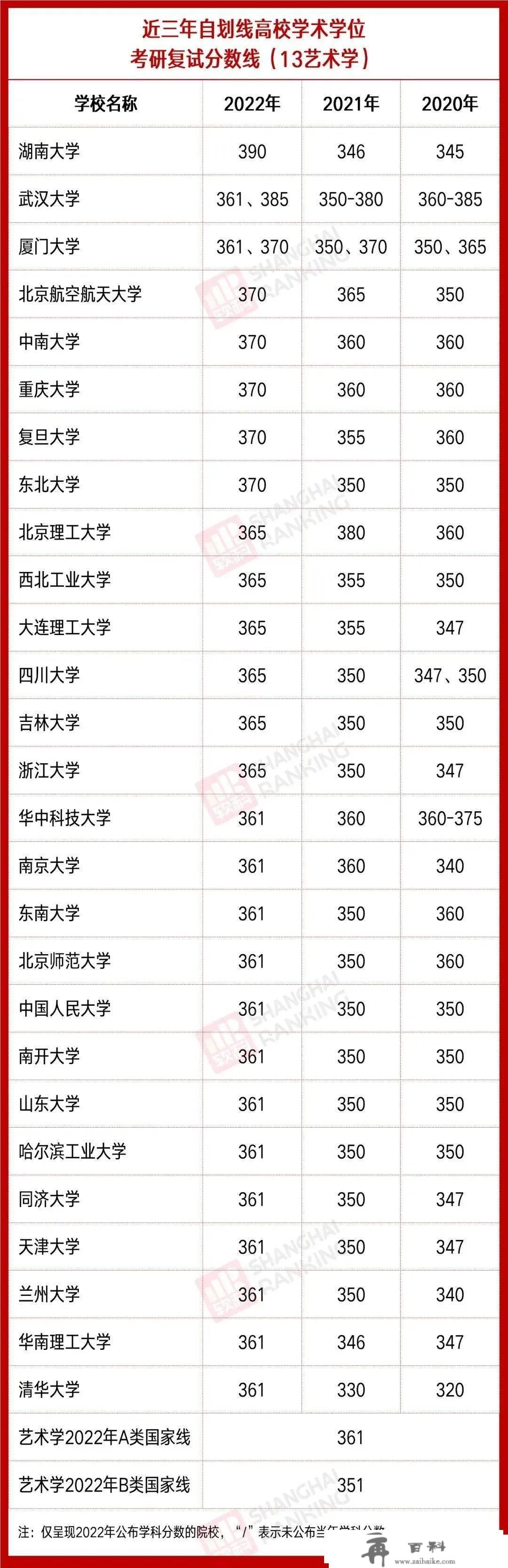 考研分数出来先做三件事：过国线就可调剂的20所院校！