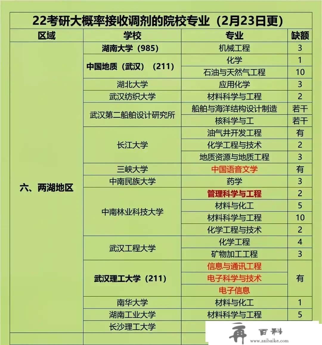 考研分数出来先做三件事：过国线就可调剂的20所院校！