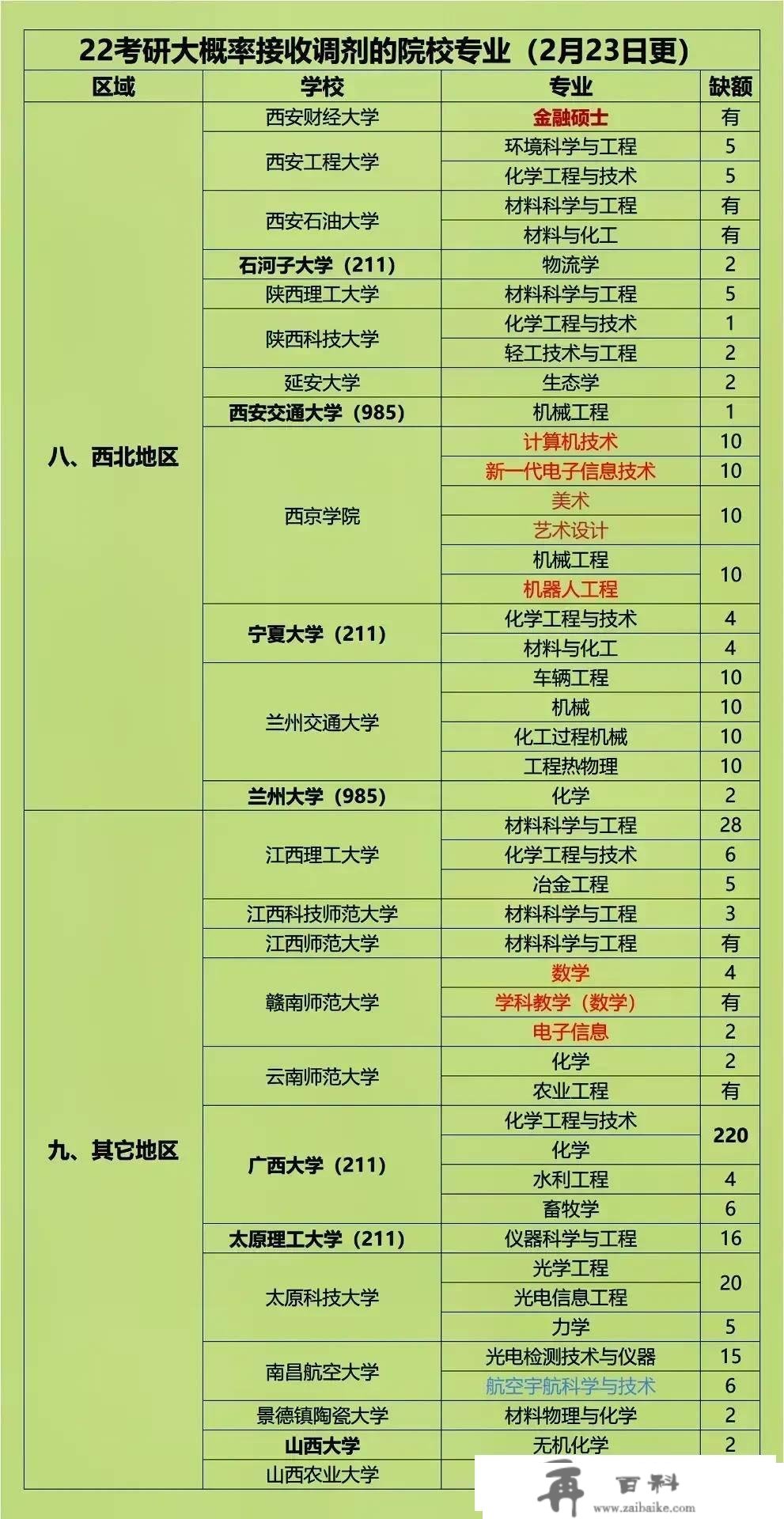 考研分数出来先做三件事：过国线就可调剂的20所院校！