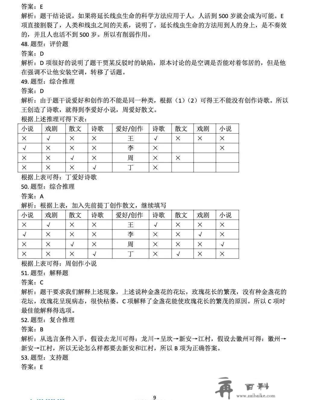 联考助攻｜2022年联考实题及谜底解析