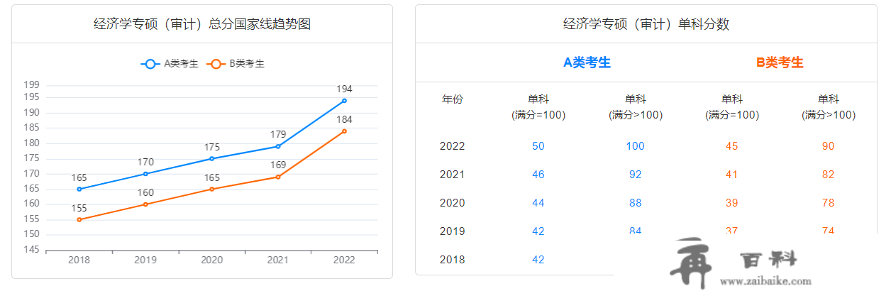 23年考研分数线预测：办理类联考分数线会是几？会下降吗？