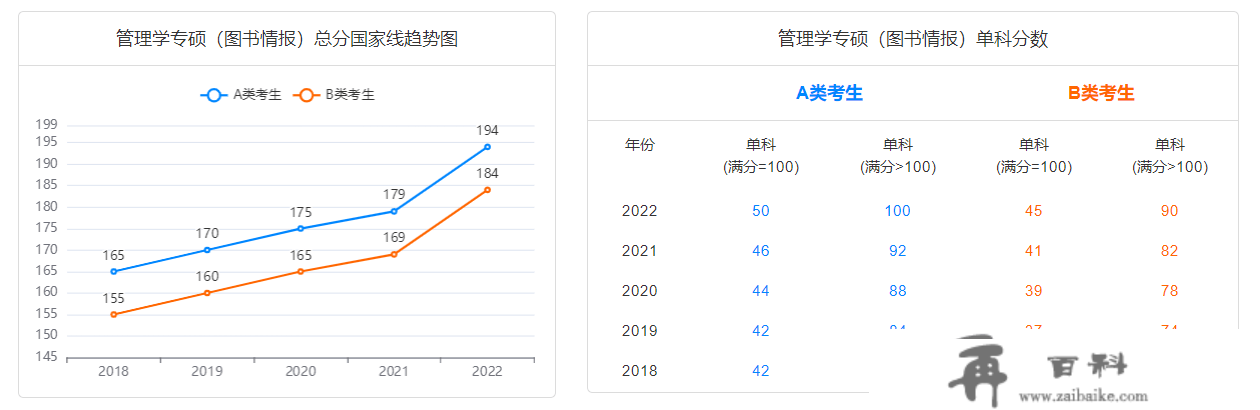 23年考研分数线预测：办理类联考分数线会是几？会下降吗？