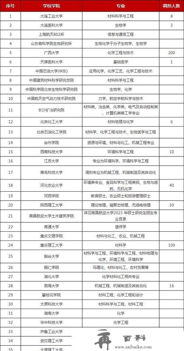 考研国度线3月10日出？已有院校公布2023考研分数线发布时间！