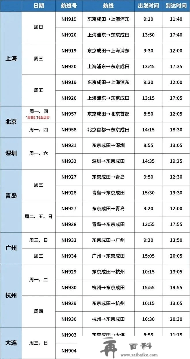 中日航班增加，日本旅游热度上涨