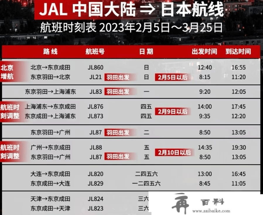 中日航班增加，日本旅游热度上涨