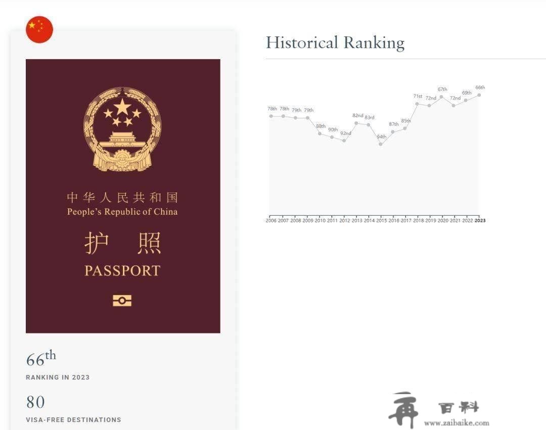 国度趣谈98：74个国度或地域对华免签，中国护照含金量有多高？