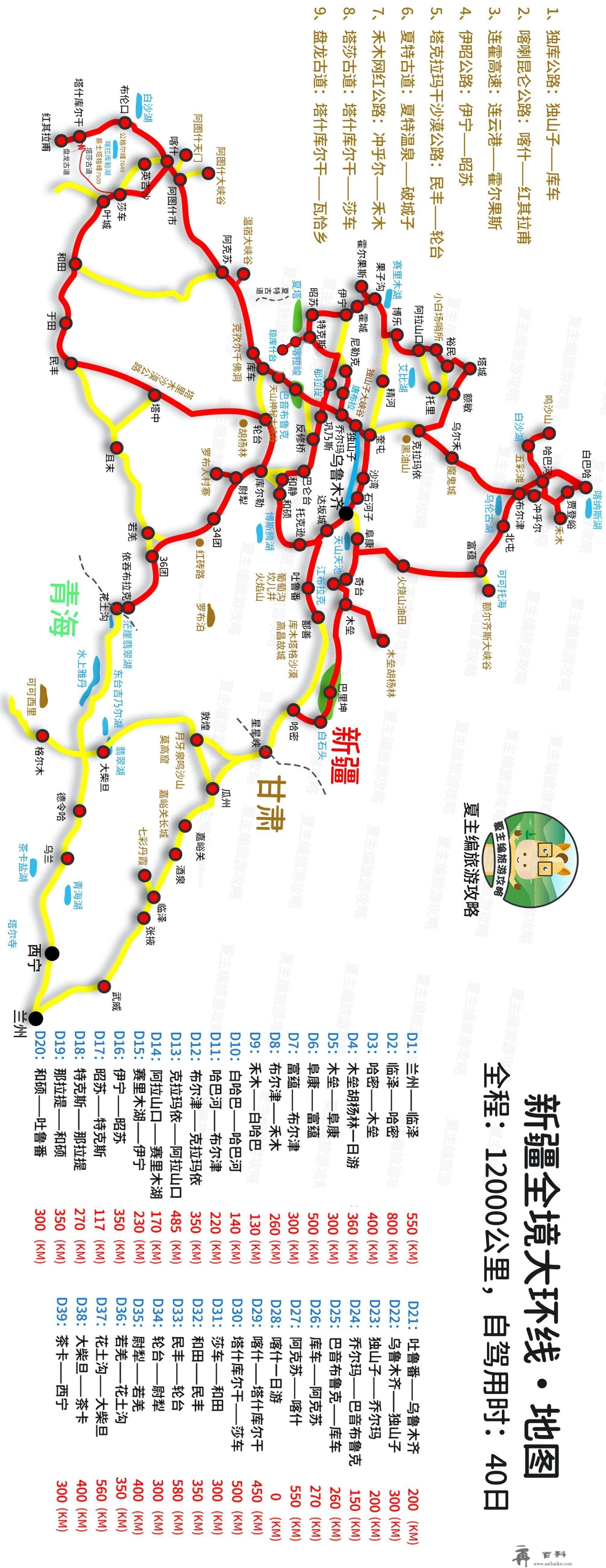 国内自驾游去哪？37条黄金旅游线路图，走遍最美我们国度