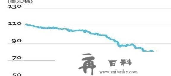 经济危机下的战斗民族，公众仍是被割了韭菜