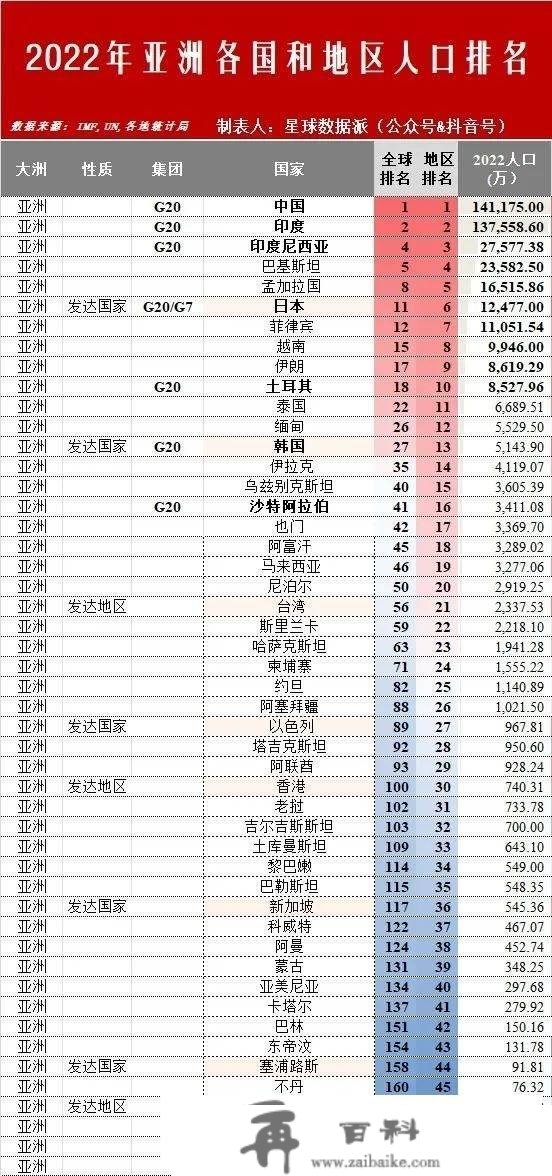 下一个兴旺国度是中国吗？2022年全球六大文化圈及五大洲经济实力比照