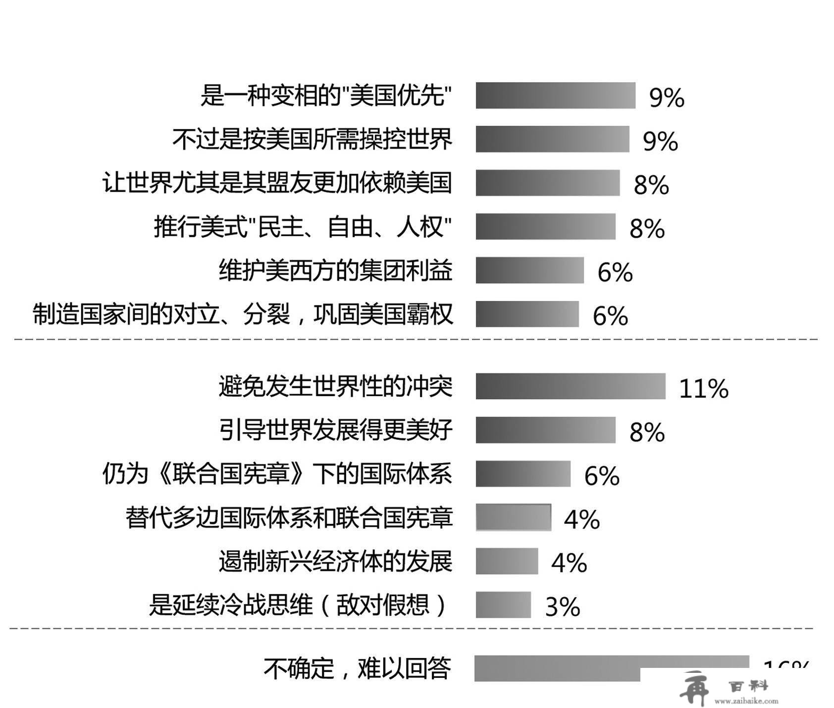 全球舆情查询拜访中心全球民意查询拜访：多国公众认为遏造中国，美不会得逞